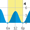 Clambank Creek tide chart for Thursday, March 4, 2021