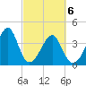 Clambank Creek tide chart for Saturday, March 6, 2021