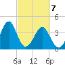 Clambank Creek tide chart for Sunday, March 7, 2021