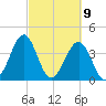 Clambank Creek tide chart for Tuesday, March 9, 2021