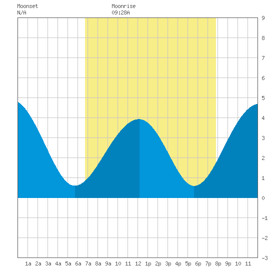 Clambank Creek tide chart for Friday, April 16, 2021