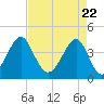 Clambank Creek tide chart for Thursday, April 22, 2021