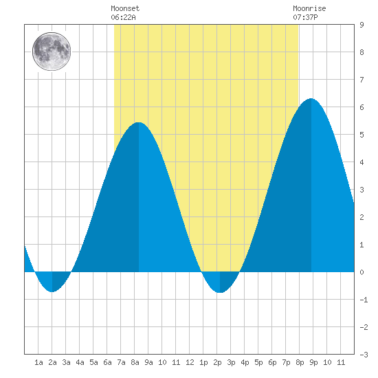 Clambank Creek tide chart for Monday, April 26, 2021
