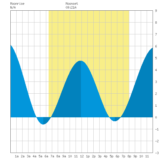 Clambank Creek tide chart for Friday, April 30, 2021