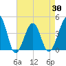 Clambank Creek tide chart for Friday, April 30, 2021