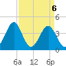 Clambank Creek tide chart for Tuesday, April 6, 2021