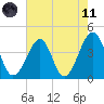 Clambank Creek tide chart for Tuesday, May 11, 2021