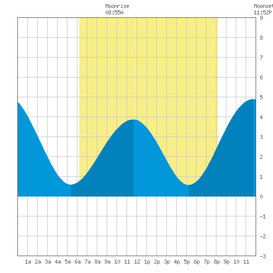 Clambank Creek tide chart for Saturday, May 15, 2021
