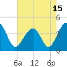 Clambank Creek tide chart for Saturday, May 15, 2021