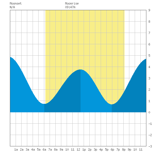 Clambank Creek tide chart for Sunday, May 16, 2021