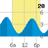 Clambank Creek tide chart for Thursday, May 20, 2021