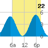 Clambank Creek tide chart for Saturday, May 22, 2021