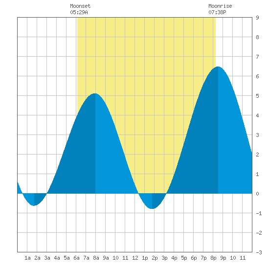 Clambank Creek tide chart for Tuesday, May 25, 2021