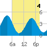 Clambank Creek tide chart for Tuesday, May 4, 2021