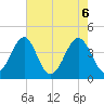 Clambank Creek tide chart for Thursday, May 6, 2021