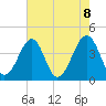 Clambank Creek tide chart for Saturday, May 8, 2021