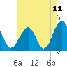 Clambank Creek tide chart for Friday, June 11, 2021