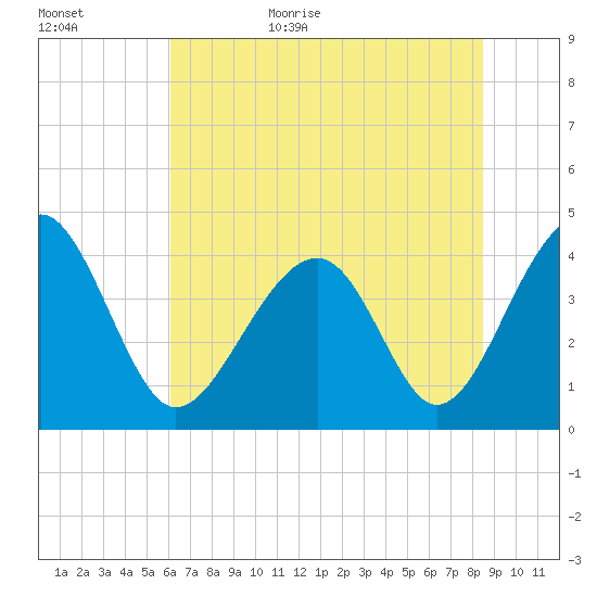 Clambank Creek tide chart for Tuesday, June 15, 2021