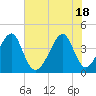 Clambank Creek tide chart for Friday, June 18, 2021
