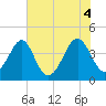 Clambank Creek tide chart for Friday, June 4, 2021