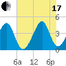 Clambank Creek tide chart for Saturday, July 17, 2021