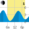 Clambank Creek tide chart for Thursday, July 1, 2021
