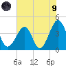 Clambank Creek tide chart for Friday, July 9, 2021