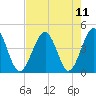 Clambank Creek tide chart for Wednesday, August 11, 2021