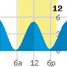 Clambank Creek tide chart for Thursday, August 12, 2021