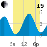 Clambank Creek tide chart for Sunday, August 15, 2021