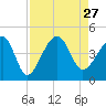 Clambank Creek tide chart for Friday, August 27, 2021