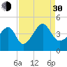 Clambank Creek tide chart for Monday, August 30, 2021