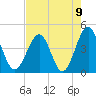 Clambank Creek tide chart for Monday, August 9, 2021
