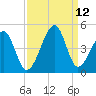 Clambank Creek tide chart for Sunday, September 12, 2021