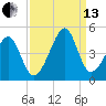 Clambank Creek tide chart for Monday, September 13, 2021