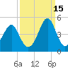 Clambank Creek tide chart for Wednesday, September 15, 2021