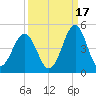 Clambank Creek tide chart for Friday, September 17, 2021