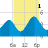 Clambank Creek tide chart for Wednesday, September 1, 2021
