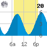 Clambank Creek tide chart for Monday, September 20, 2021