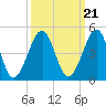 Clambank Creek tide chart for Tuesday, September 21, 2021