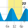 Clambank Creek tide chart for Wednesday, September 22, 2021