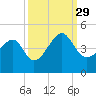 Clambank Creek tide chart for Wednesday, September 29, 2021