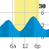 Clambank Creek tide chart for Thursday, September 30, 2021