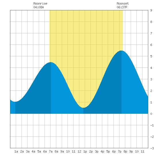 Clambank Creek tide chart for Saturday, September 4, 2021