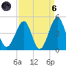 Clambank Creek tide chart for Monday, September 6, 2021