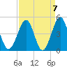 Clambank Creek tide chart for Tuesday, September 7, 2021