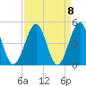 Clambank Creek tide chart for Wednesday, September 8, 2021