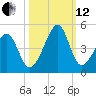 Clambank Creek tide chart for Tuesday, October 12, 2021