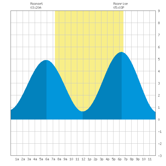 Clambank Creek tide chart for Saturday, October 16, 2021