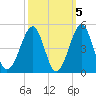 Clambank Creek tide chart for Tuesday, October 5, 2021